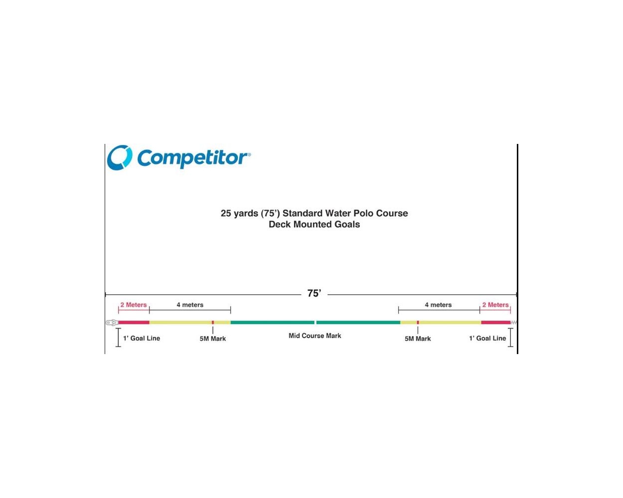 COMPETITOR WATER POLO SIDELINE 75' (FINA MARKINGS)- 4" Inch Discs